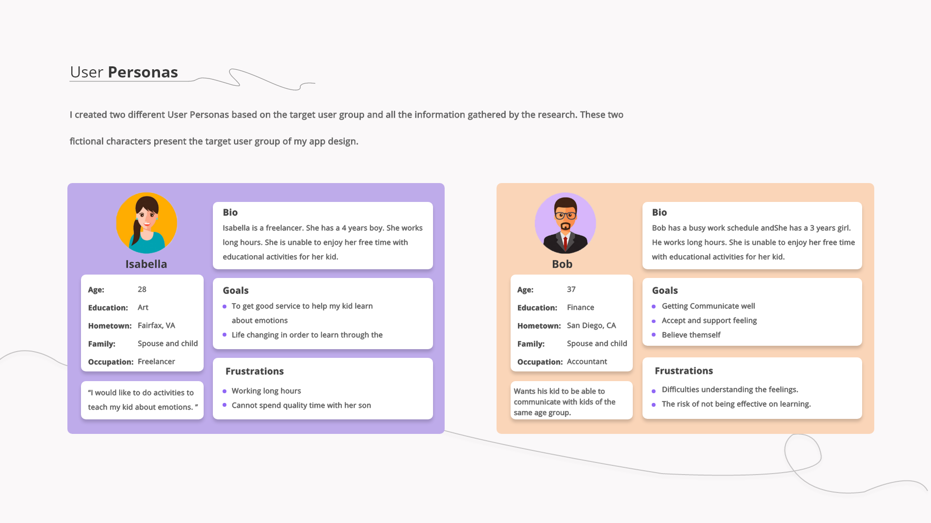 User Personas